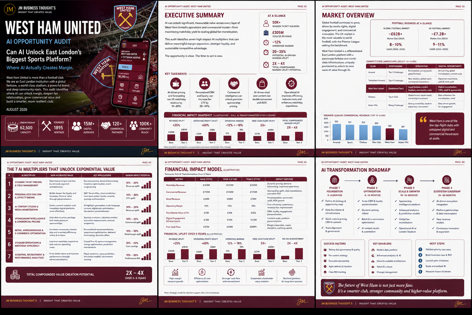 West Ham United: Can AI Unlock East London's Biggest Sports Platform? full strategic breakdown