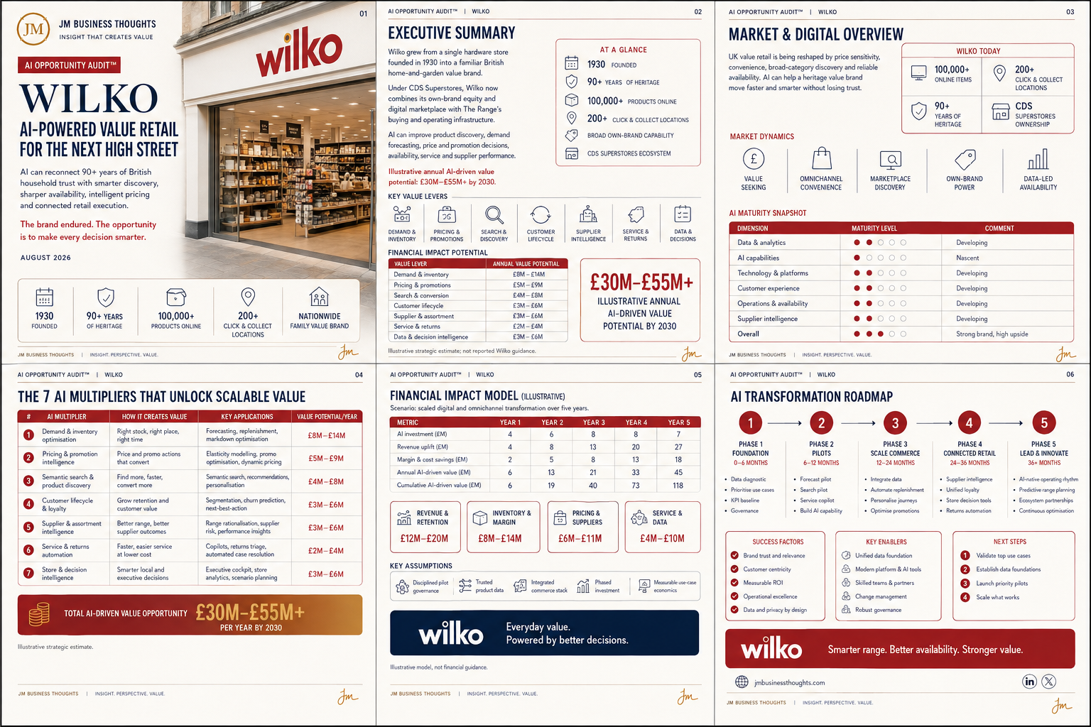 Wilko: The Value Wasn’t Lost. It Was Mispriced. full strategic breakdown
