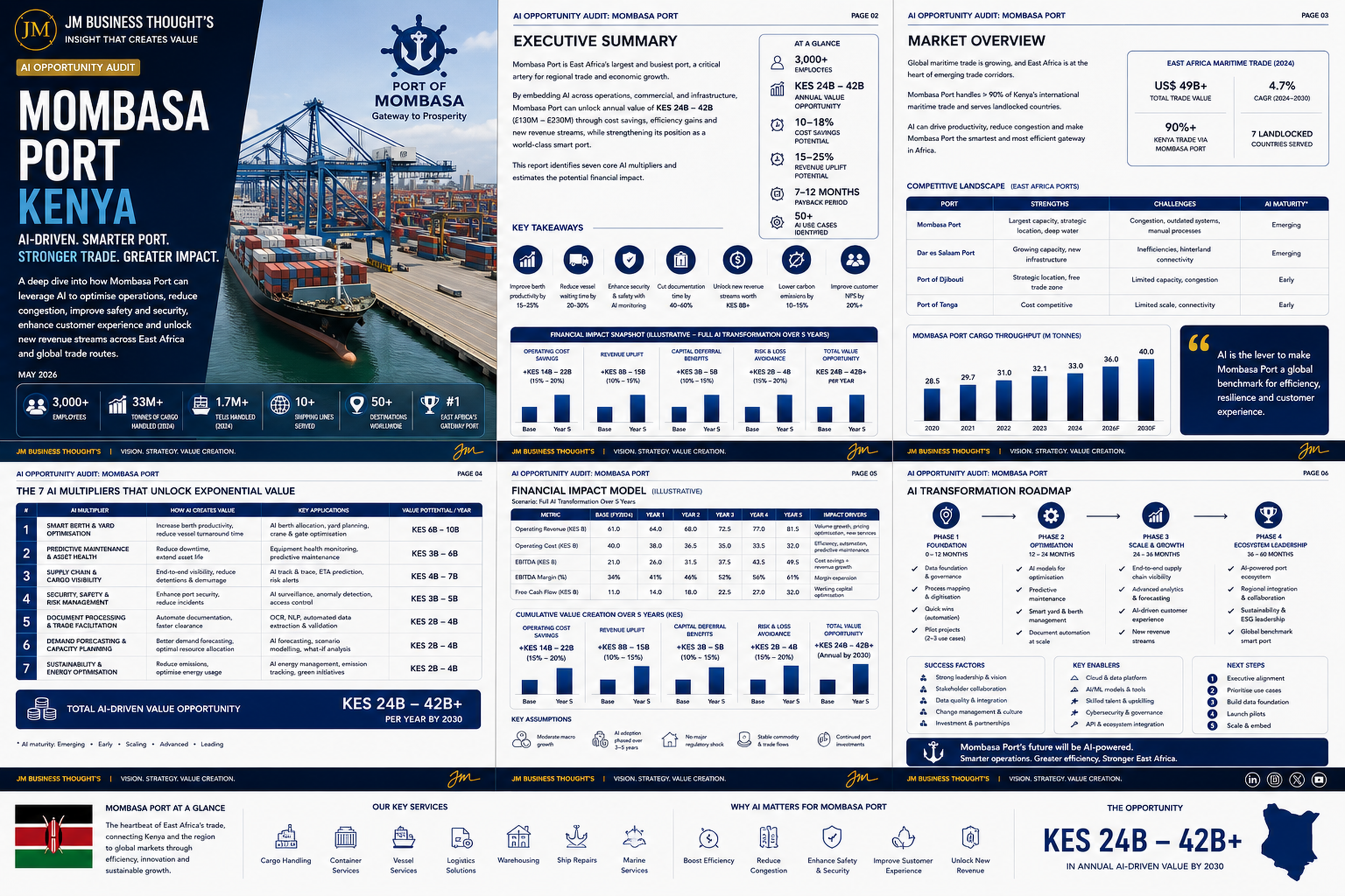 Mombasa Port: AI-Driven. Smarter Port. Stronger Trade. Greater Impact. full strategic breakdown