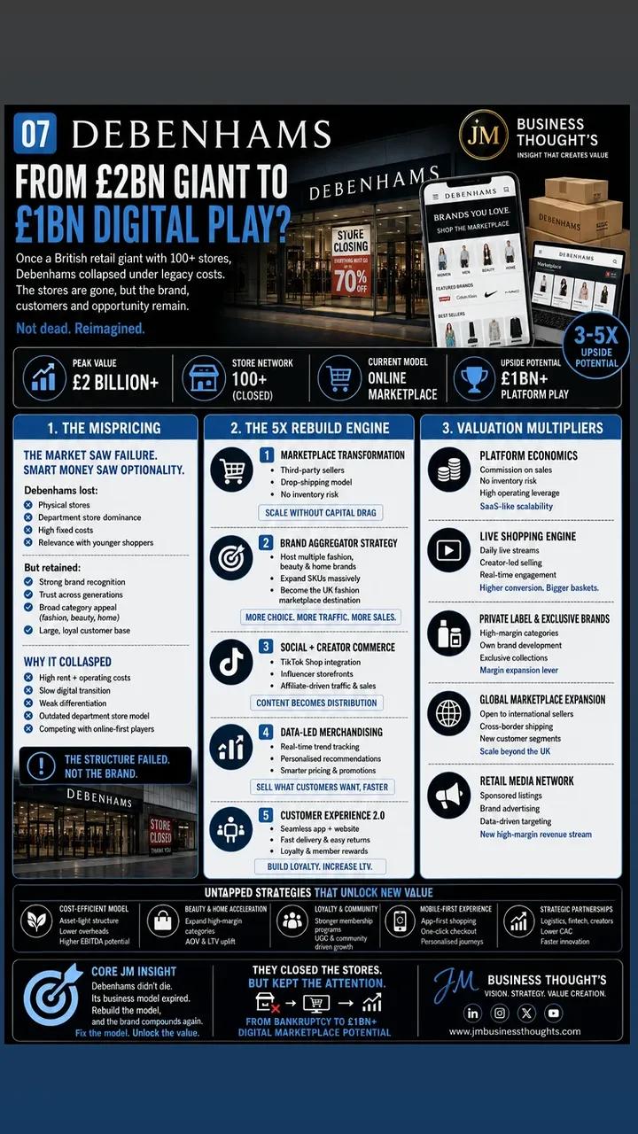 Debenhams: From £2BN Giant to £1BN Digital Play — research cover