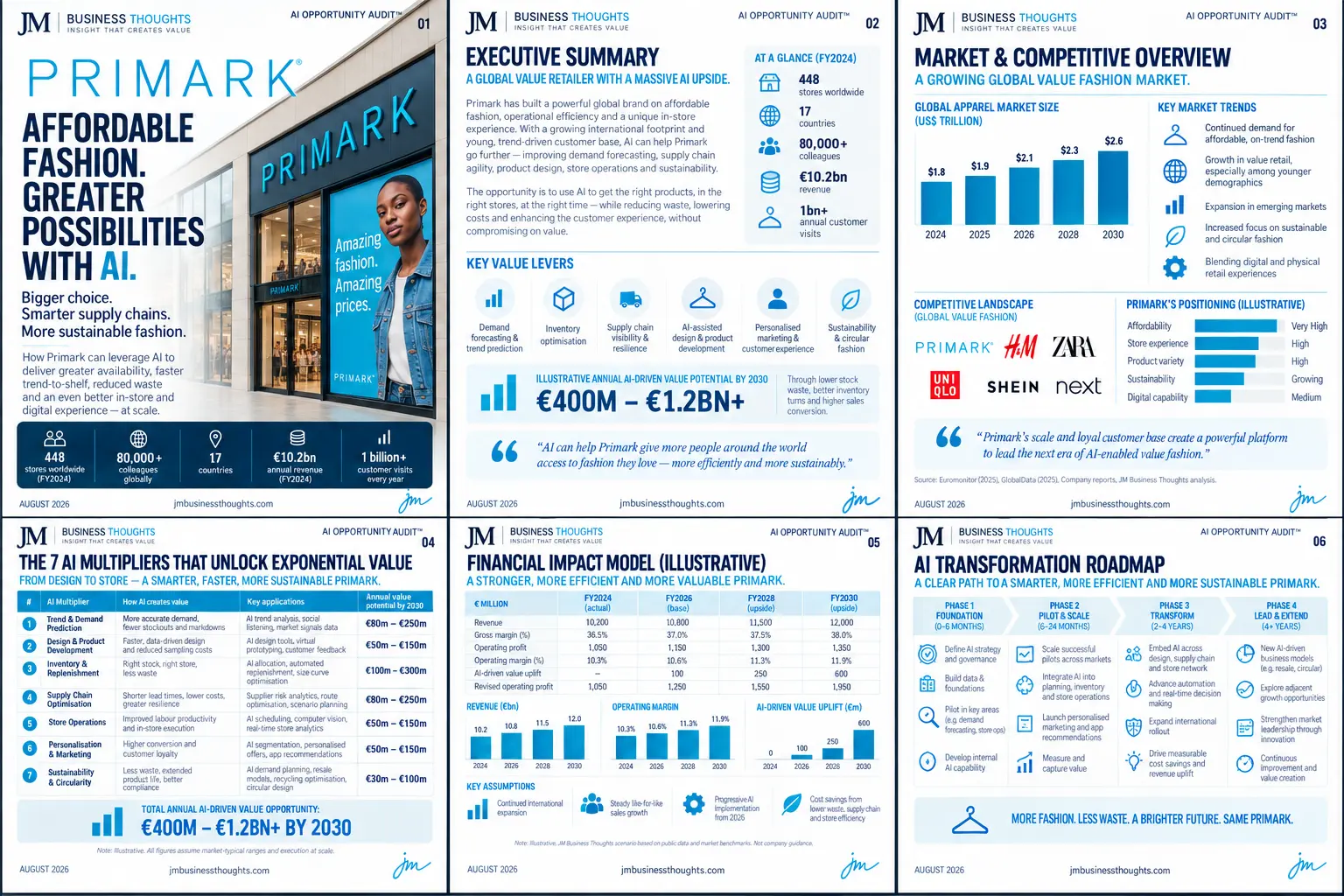 Primark — Affordable Fashion. Greater Possibilities With AI. full strategic breakdown