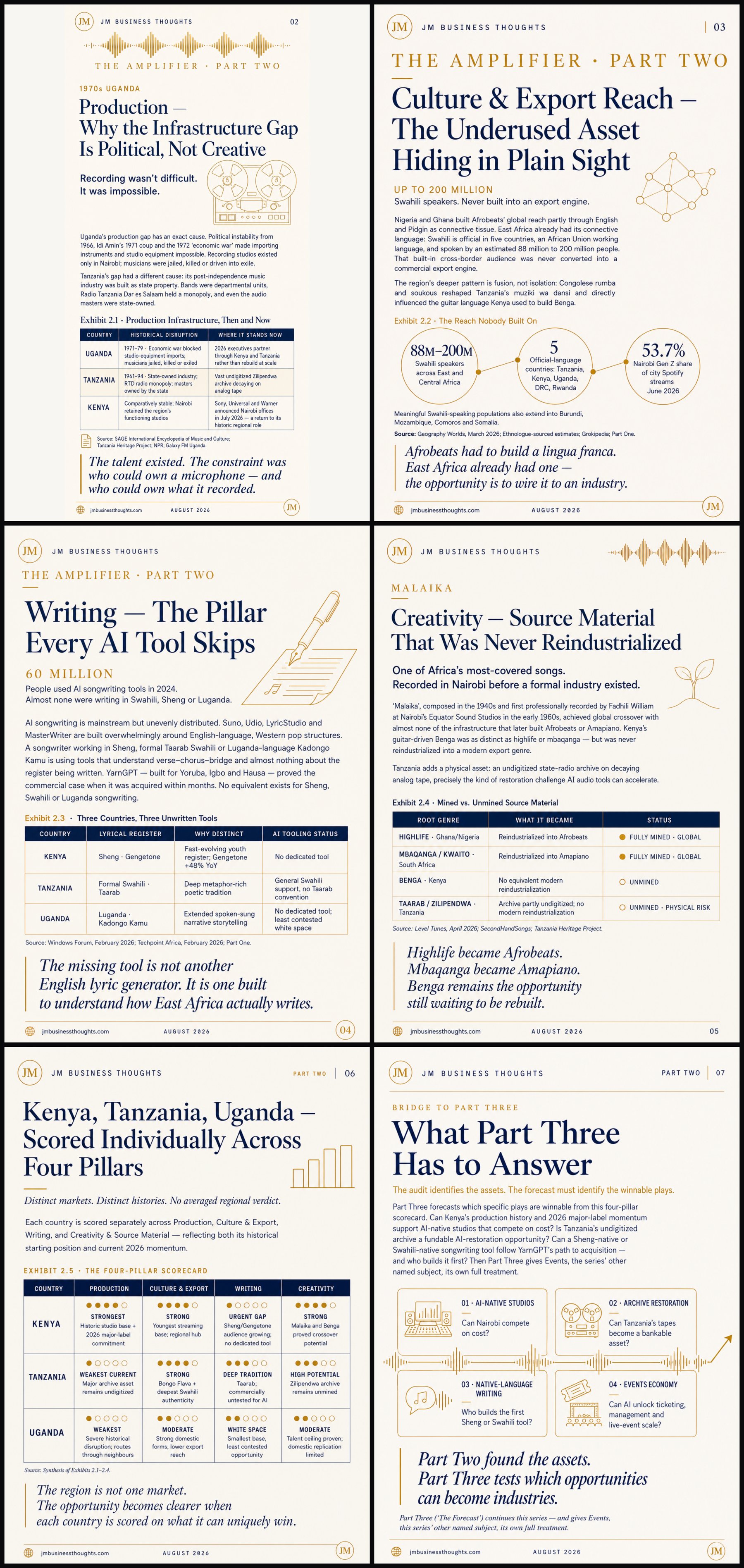 The Amplifier: Part Two — The Audit: Production, Culture, Writing, Creativity, Scored With History Attached full strategic breakdown