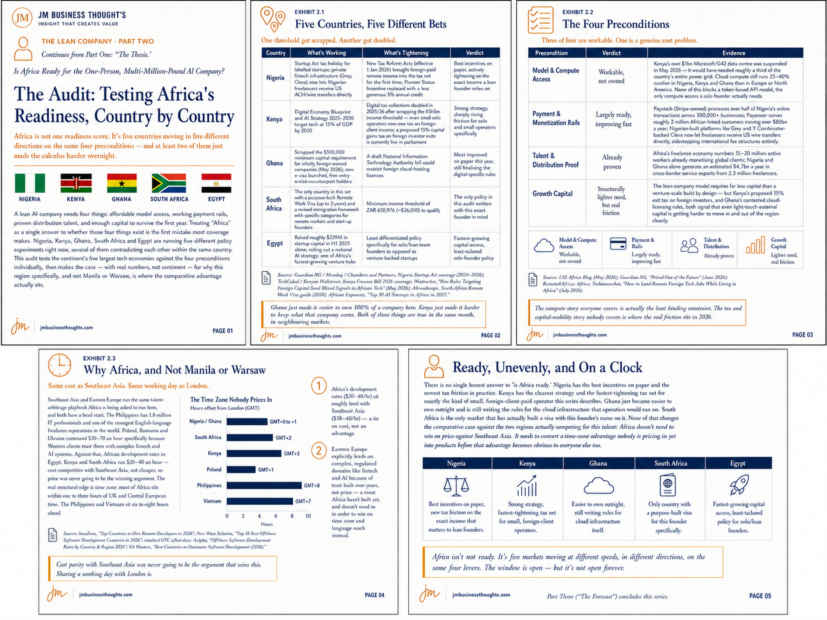 The Audit: Testing Africa's Readiness, Country by Country full strategic breakdown