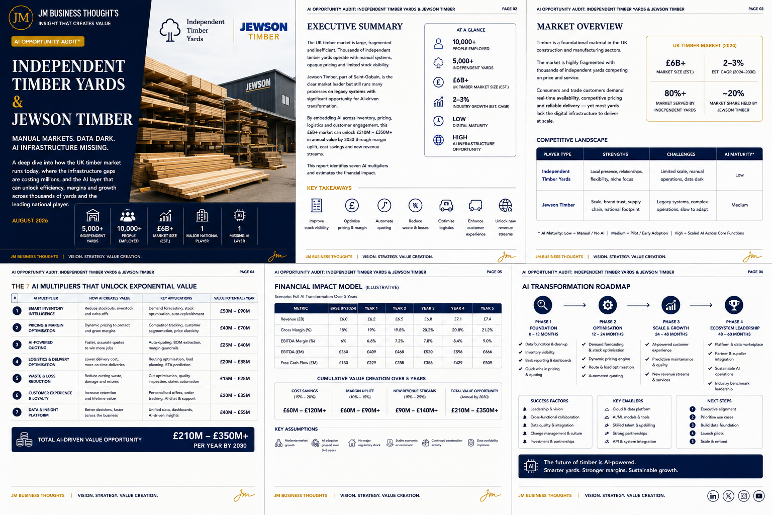 Independent Timber Yards & Jewson Timber: Manual Markets. Data Dark. full strategic breakdown