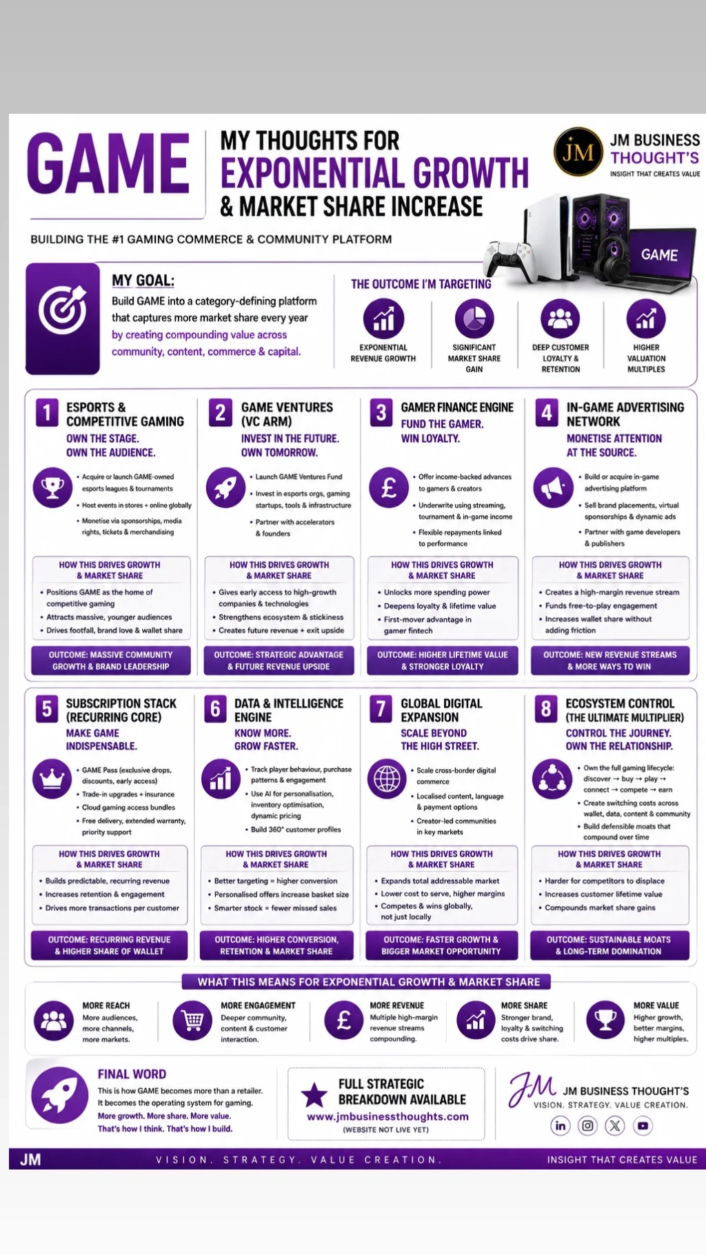GAME: From Specialist Retailer to Gaming Commerce Empire? full strategic breakdown