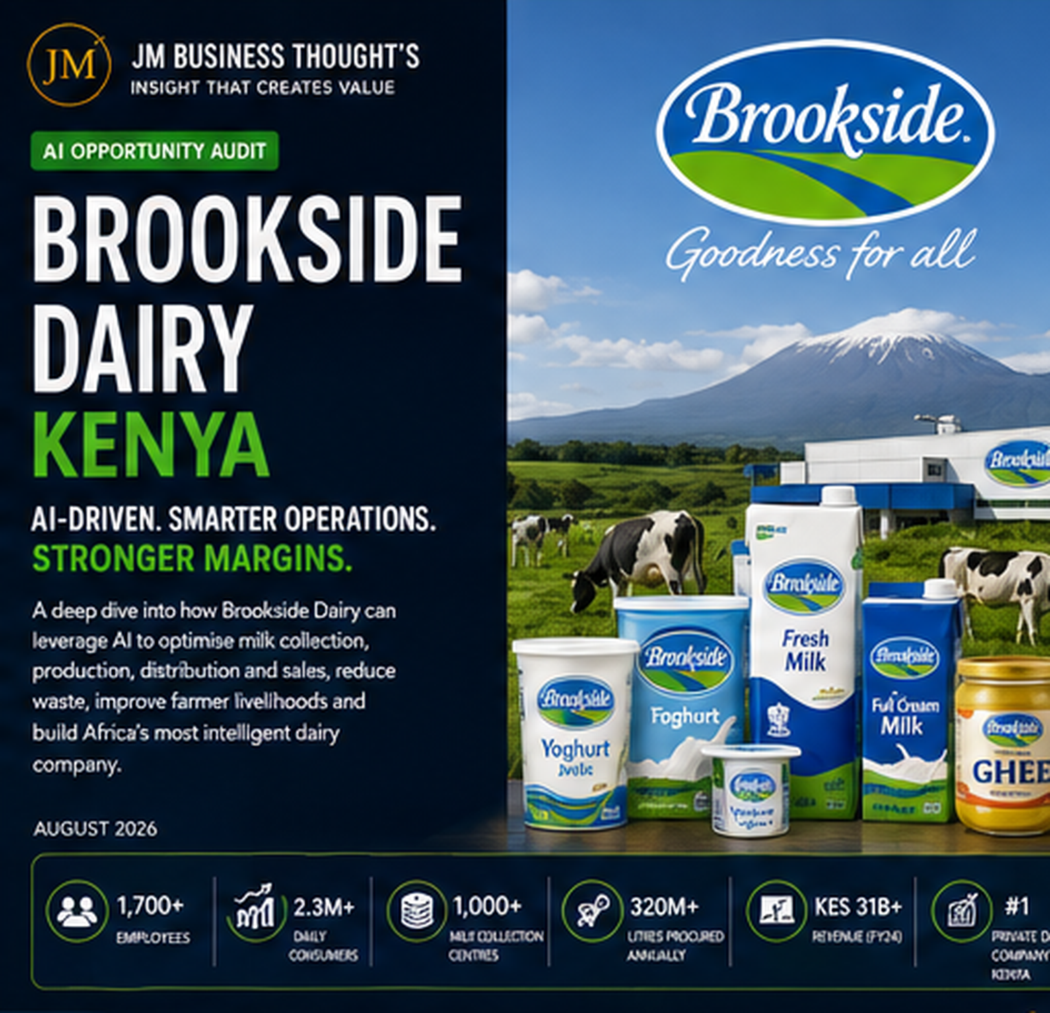 Brookside Dairy: AI-Driven. Smarter Operations. Stronger Margins. — audit cover